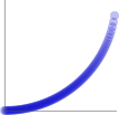 ease-in circular graph