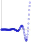 ease-in elastic graph