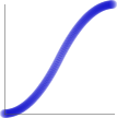 ease-in-out quadratic graph