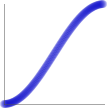 ease-in-out sine graph