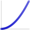 ease-in quadratic graph