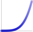 ease-in quartic graph