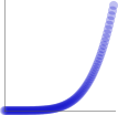 ease-in quintic graph