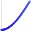 ease-in sine graph