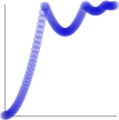 ease-out bounce graph