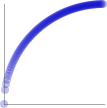 ease-out circular graph