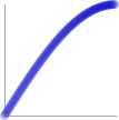 ease-out sine graph