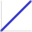 linear easing graph