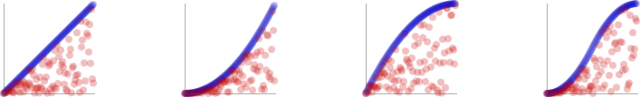 random-threshold graph